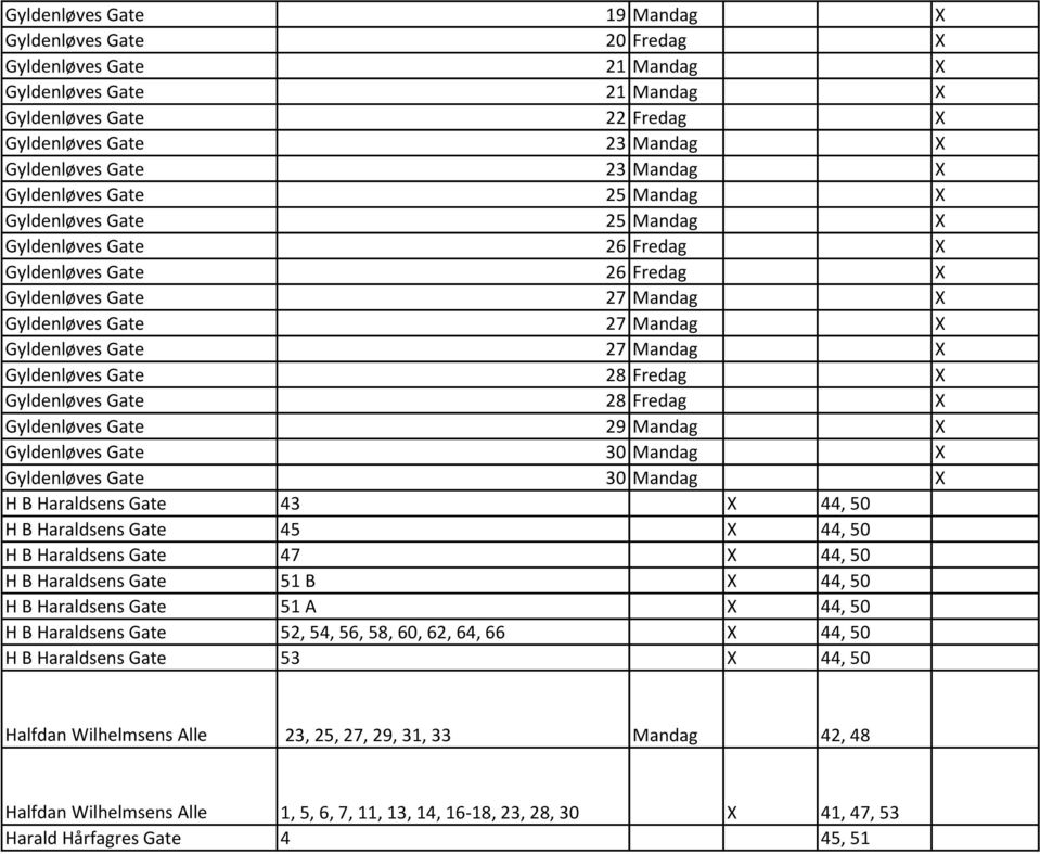 27 Mandag X Gyldenløves Gate 28 Fredag X Gyldenløves Gate 28 Fredag X Gyldenløves Gate 29 Mandag X Gyldenløves Gate 30 Mandag X Gyldenløves Gate 30 Mandag X H B Haraldsens Gate 43 X 44, 50 H B