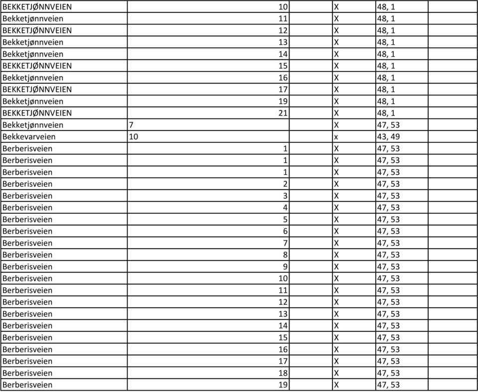 X 47, 53 Berberisveien 2 X 47, 53 Berberisveien 3 X 47, 53 Berberisveien 4 X 47, 53 Berberisveien 5 X 47, 53 Berberisveien 6 X 47, 53 Berberisveien 7 X 47, 53 Berberisveien 8 X 47, 53 Berberisveien 9