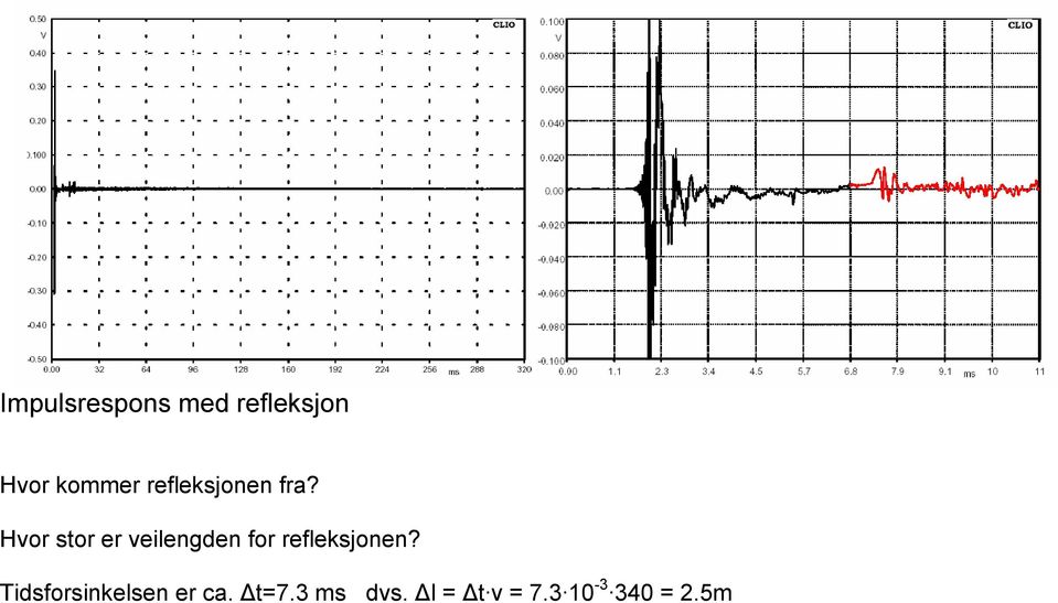 Hvor stor er veilengden for refleksjonen?