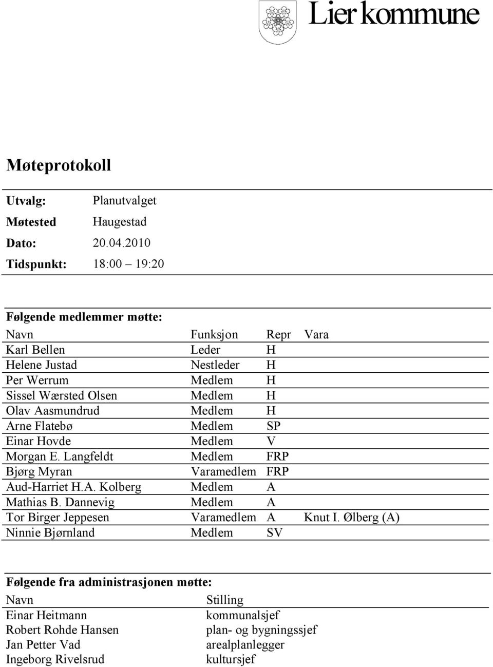 Olav Aasmundrud Medlem H Arne Flatebø Medlem SP Einar Hovde Medlem V Morgan E. Langfeldt Medlem FRP Bjørg Myran Varamedlem FRP Aud-Harriet H.A. Kolberg Medlem A Mathias B.