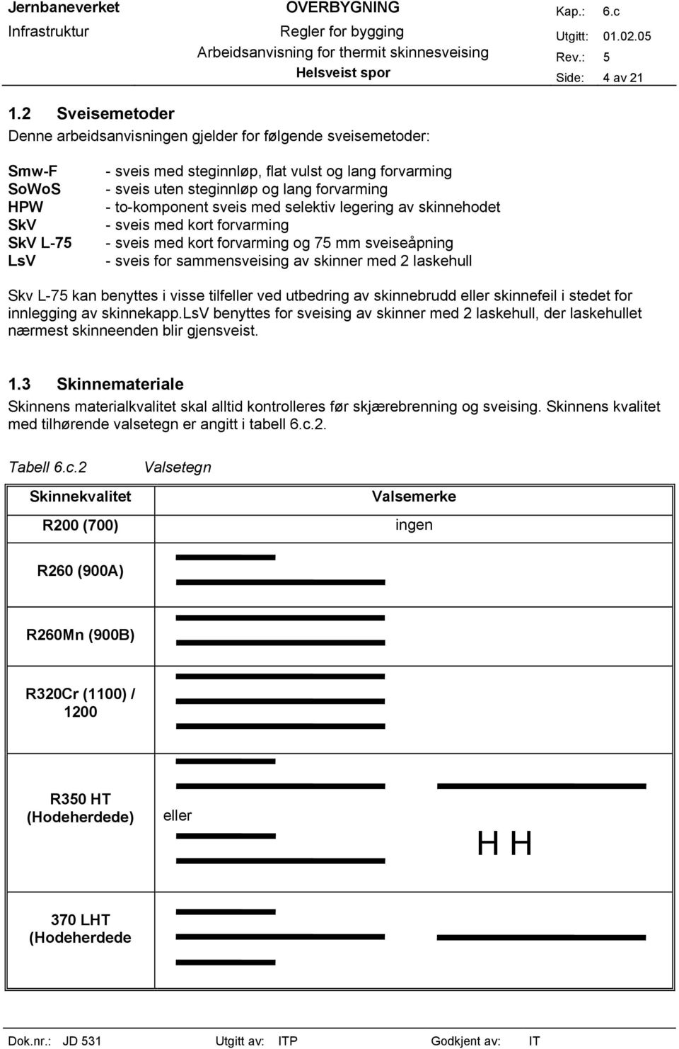 forvarming - to-komponent sveis med selektiv legering av skinnehodet - sveis med kort forvarming - sveis med kort forvarming og 75 mm sveiseåpning - sveis for sammensveising av skinner med 2