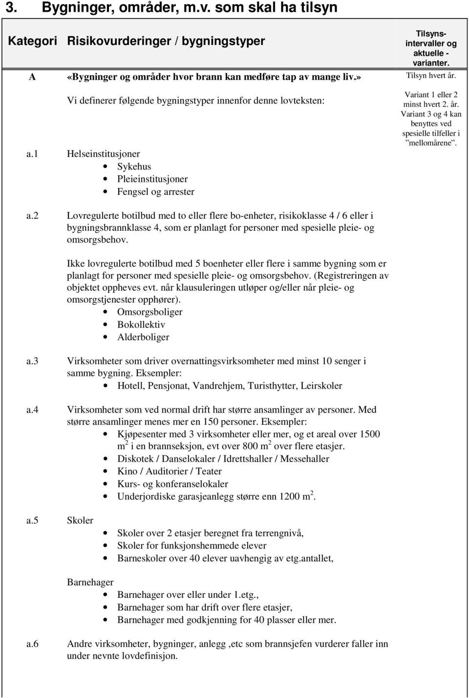 Variant 1 eller 2 minst hvert 2. år. Variant 3 og 4 kan benyttes ved spesielle tilfeller i mellomårene. a.