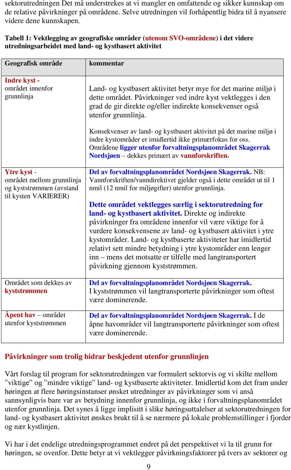 Tabell 1: Vektlegging av geografiske områder (utenom SVO-områdene) i det videre utredningsarbeidet med land- og kystbasert aktivitet Geografisk område Indre kyst - området innenfor grunnlinja