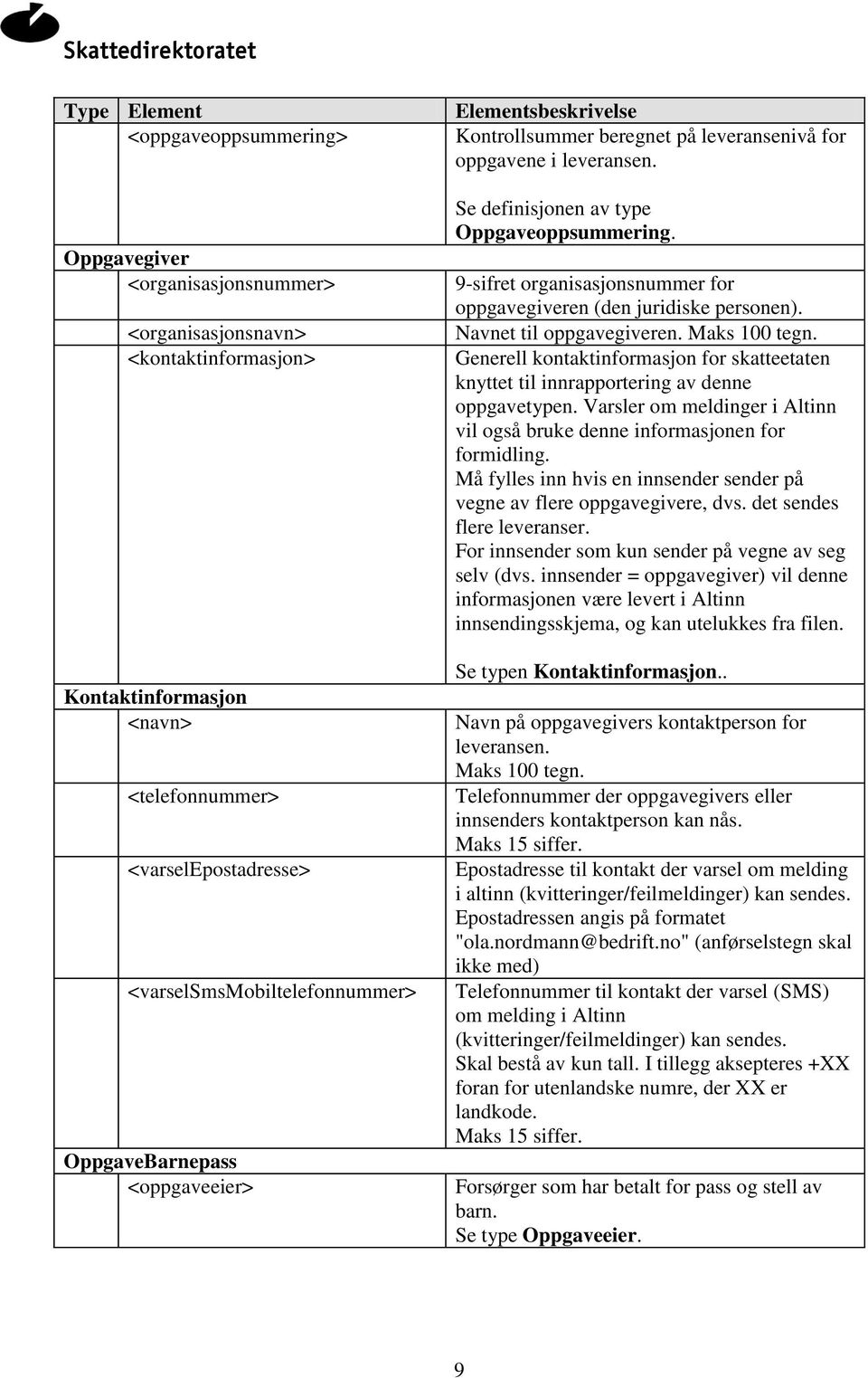 9-sifret organisasjonsnummer for oppgavegiveren (den juridiske personen). Navnet til oppgavegiveren. Maks 100 tegn.