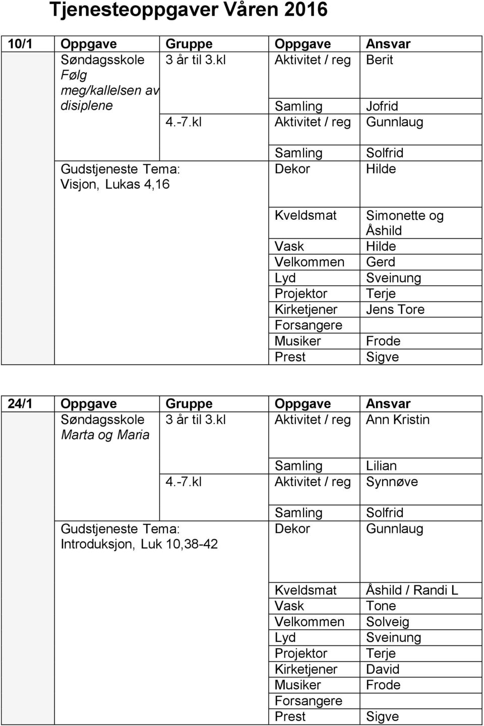 Åshild Terje 24/1 Oppgave Gruppe Oppgave Ansvar Søndagsskole 3 år til 3.