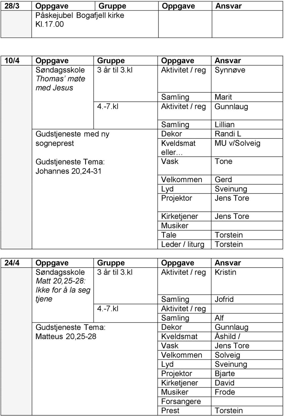 kl Aktivitet / reg Synnøve Thomas møte med Jesus Marit Gudstjeneste med ny sogneprest Johannes 20,24-31 eller Tale Leder /