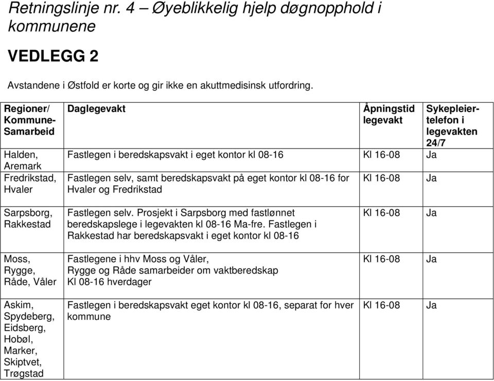 eget kontor kl 08-16 for Hvaler og Fredrikstad Kl 16-08 Sykepleiertelefon i legevakten 24/7 Ja Sarpsborg, Rakkestad Fastlegen selv.