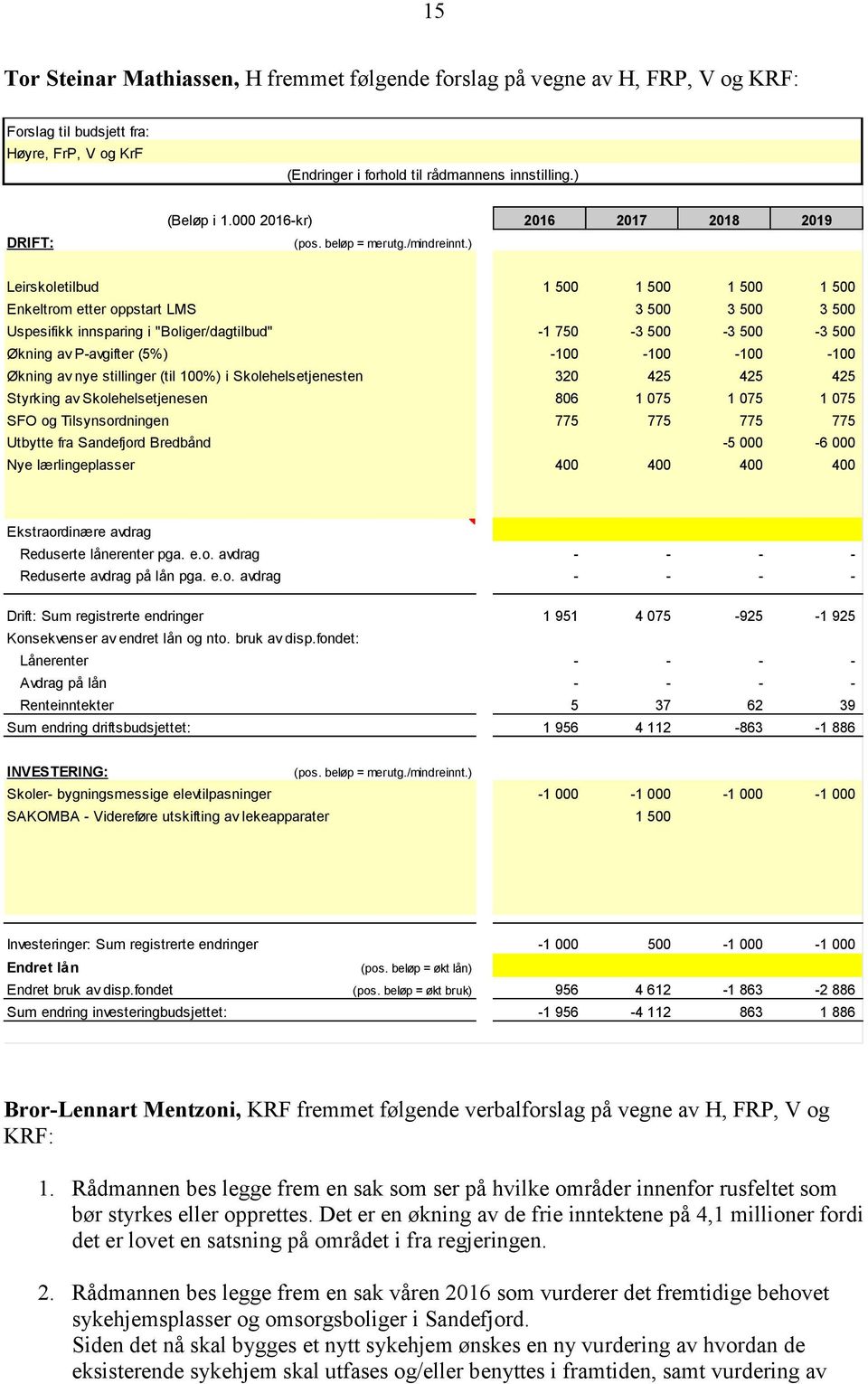 ) Leirskoletilbud 1 500 1 500 1 500 1 500 Enkeltrom etter oppstart LMS 3 500 3 500 3 500 Uspesifikk innsparing i "Boliger/dagtilbud" -1 750-3 500-3 500-3 500 Økning av P-avgifter (5%) -100-100