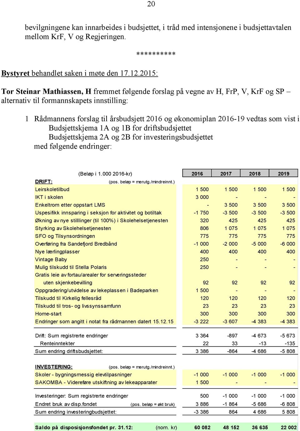 vedtas som vist i Budsjettskjema 1A og 1B for driftsbudsjettet Budsjettskjema 2A og 2B for investeringsbudsjettet med følgende endringer: (Beløp i 1.000 2016-kr) 2016 2017 2018 2019 DRIFT: (pos.