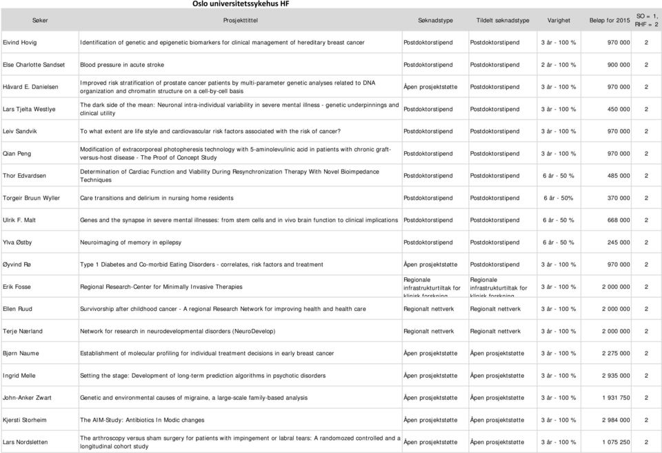 Danielsen Lars Tjelta Westlye Improved risk stratification of prostate cancer patients by multi-parameter genetic analyses related to DNA organization and chromatin structure on a cell-by-cell basis