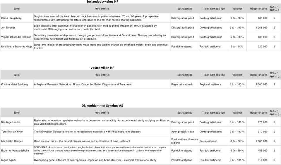 Brain plasticity after cognitive intervention in patients with mild cognitive impairment (MCI) evaluated by multimodal MR imaging in a randomized, controlled trial.