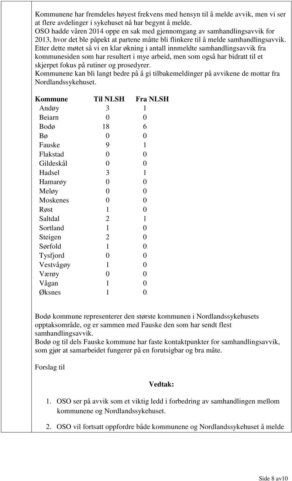 Etter dette møtet så vi en klar økning i antall innmeldte samhandlingsavvik fra kommunesiden som har resultert i mye arbeid, men som også har bidratt til et skjerpet fokus på rutiner og prosedyrer.