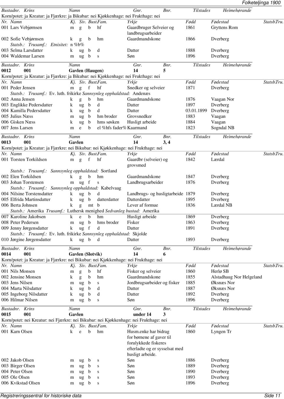 Dverberg Statsb.: Trusamf.: Ev. luth.