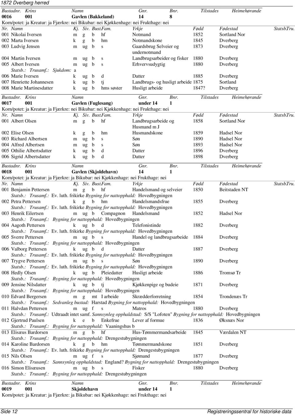 : Sjukdom: a 006 Marie Iversen k ug b d Datter 1885 Dverberg 007 Henriette Johannesen k ug b tj Landbrugs- og husligt arbeide 1875 Sortland 008 Marie Martinesdatter k ug b hms søster Husligt arbeide