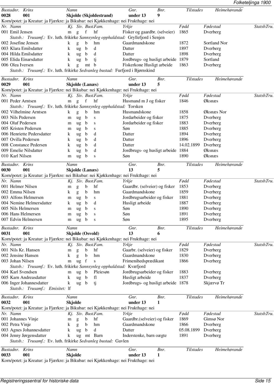 Datter 1898 Dverberg 005 Elida Einarsdatter k ug b tj Jordbrugs- og husligt arbeide 1879 Sortland 006 Olea Iversen k g mt b Fiskerkone Husligt arbeide 1863 Dverberg Statsb.: Trusamf.: Ev. luth.