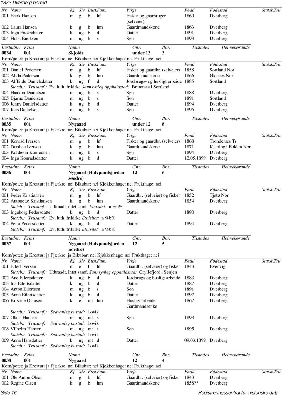 (selveier) 1858 Sortland Nor 002 Alida Pedersen k g b hm Gaardmandskone 1866 Øksnæs Nor 003 Alfhilde Danielsdatter k ug f d Jordbrugs- og husligt arbeide 1885 Sortland Statsb.: Trusamf.: Ev. luth.