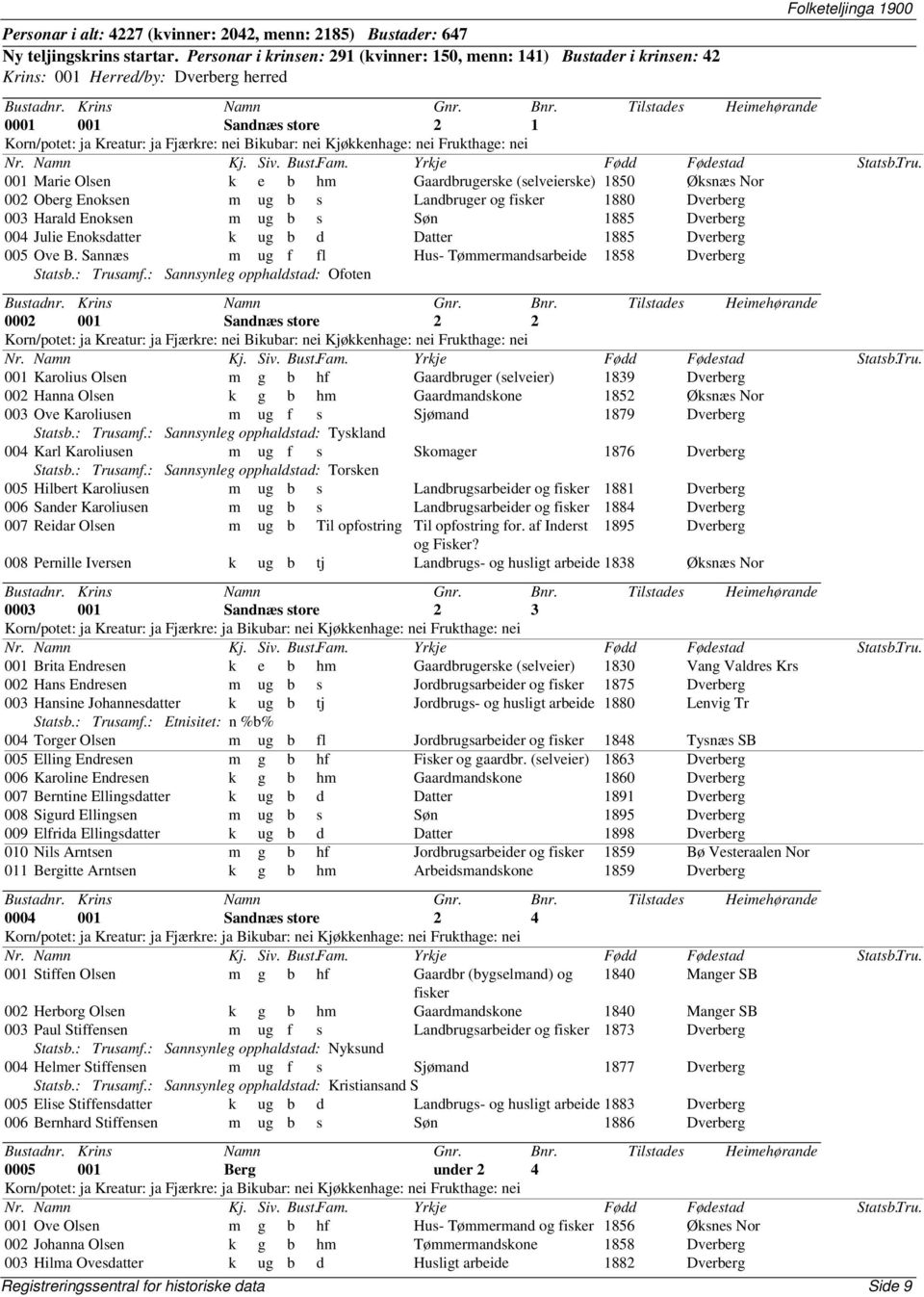 (selveierske) 1850 Øksnæs Nor 002 Oberg Enoksen m ug b s Landbruger og fisker 1880 Dverberg 003 Harald Enoksen m ug b s Søn 1885 Dverberg 004 Julie Enoksdatter k ug b d Datter 1885 Dverberg 005 Ove B.