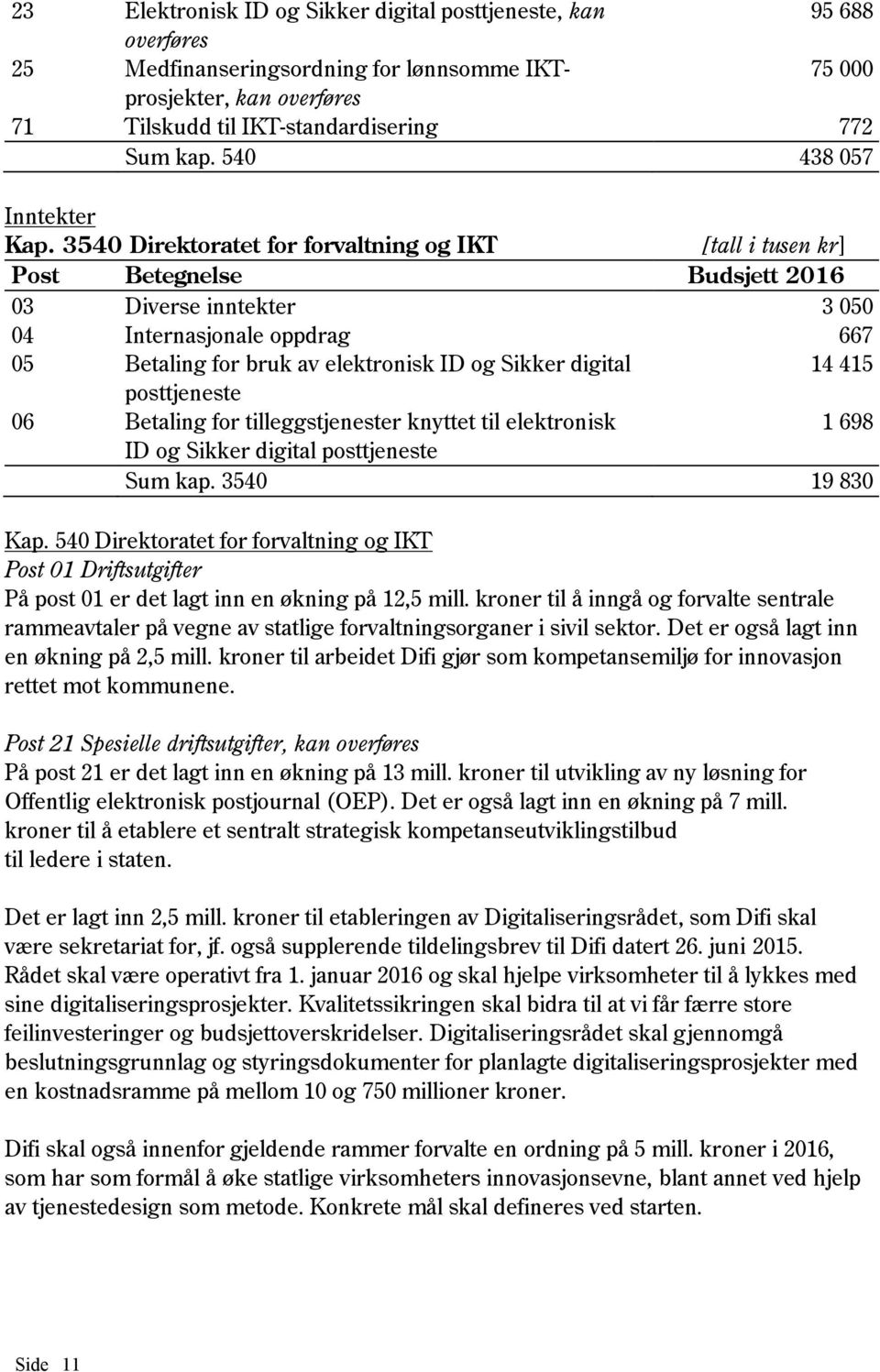 3540 Direktoratet for forvaltning og IKT [tall i tusen kr] Post Betegnelse Budsjett 2016 03 Diverse inntekter 3 050 04 Internasjonale oppdrag 667 05 Betaling for bruk av elektronisk ID og Sikker