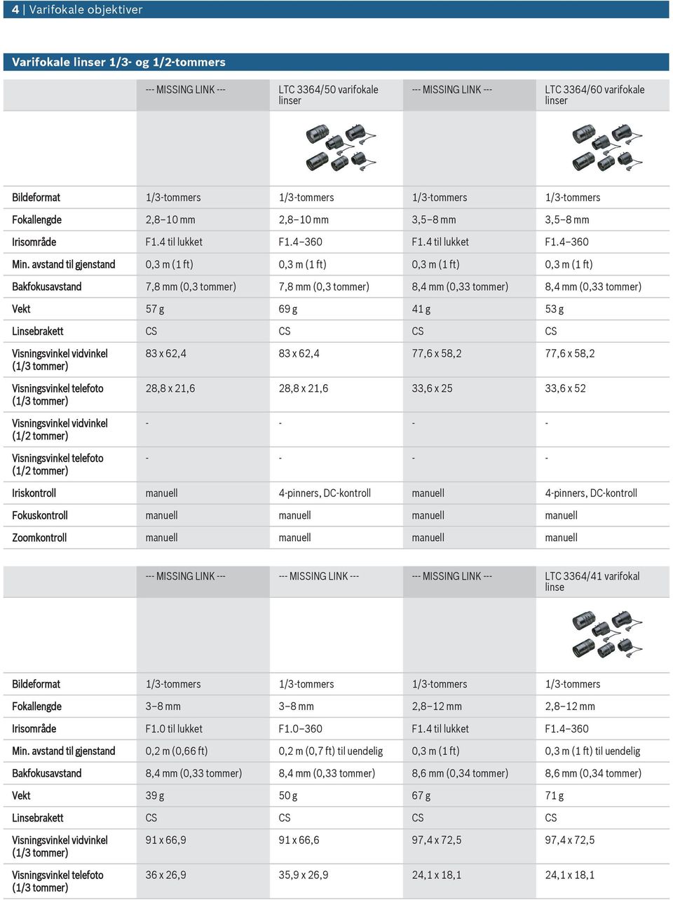 avstand til gjenstand 0,3 m (1 ft) 0,3 m (1 ft) 0,3 m (1 ft) 0,3 m (1 ft) Bakfoksavstand 7,8 mm (0,3 tommer) 7,8 mm (0,3 tommer) 8,4 mm (0,33 tommer) 8,4 mm (0,33 tommer) Vekt 57 g 69 g 41 g 53 g 83