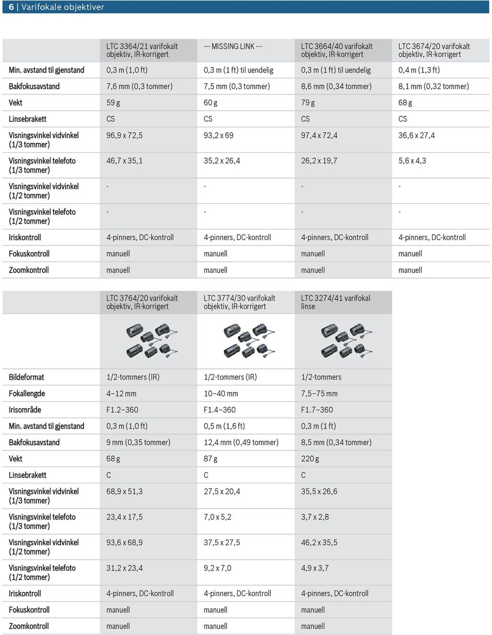 Vekt 59 g 60 g 79 g 68 g 96,9 x 72,5 93,2 x 69 97,4 x 72,4 36,6 x 27,4 46,7 x 35,1 35,2 x 26,4 26,2 x 19,7 5,6 x 4,3 Iriskontroll 4-, DC-kontroll 4-, DC-kontroll 4-, DC-kontroll 4-, DC-kontroll