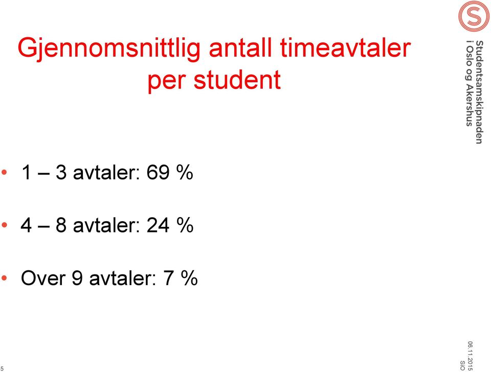 3 avtaler: 69 % 4 8