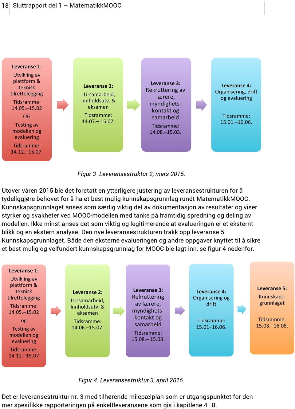 Leveranse 4: Organisering, drift og evaluering Tidsramme: 15.01. 16.06. Figur 3.Leveransestruktur 2, mars 2015.