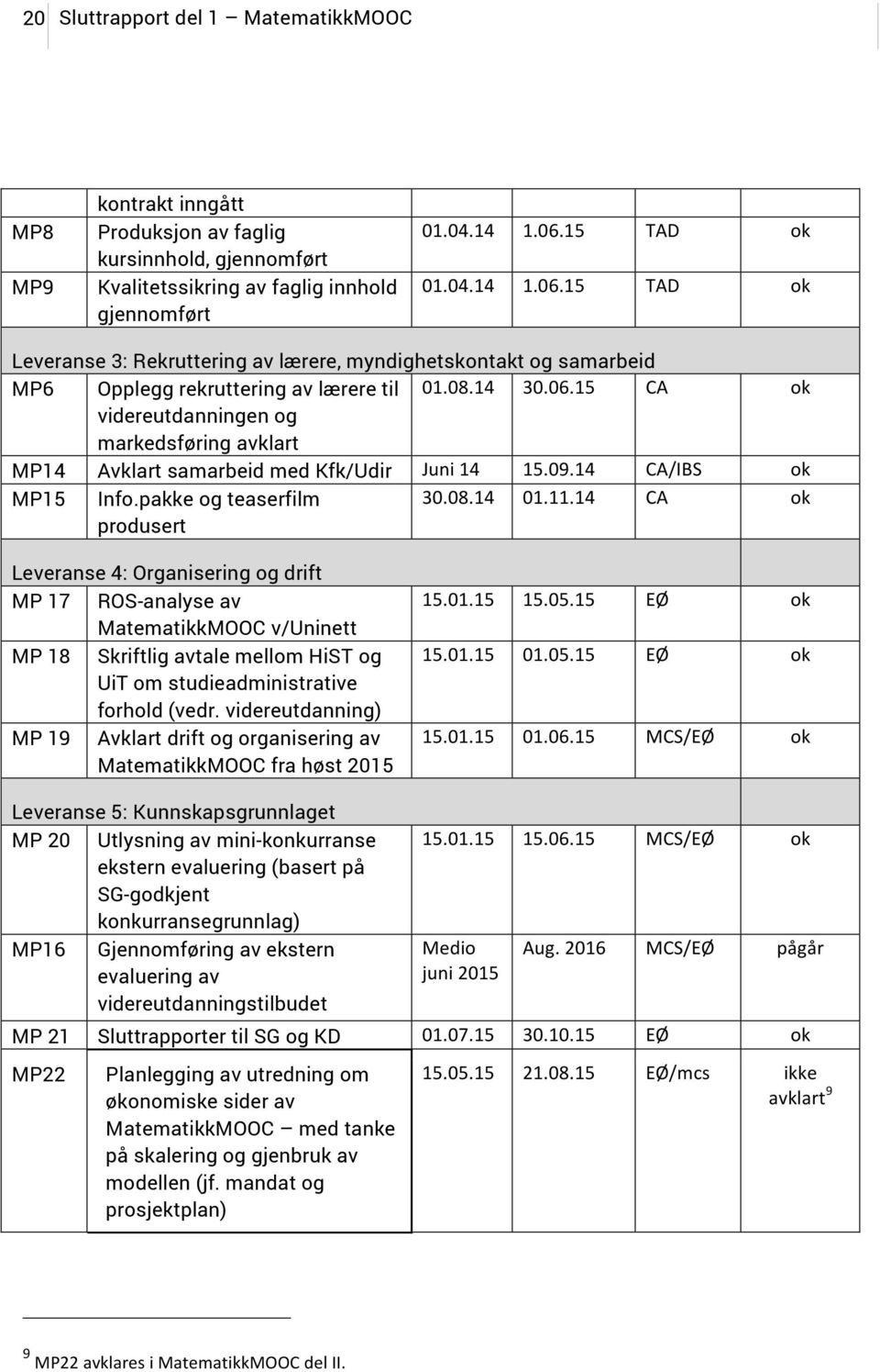 09.14 CA/IBS ok MP15 Info.pakke og teaserfilm produsert 30.08.14 01.11.