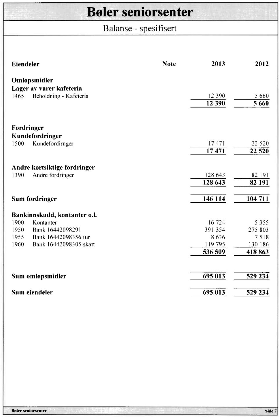 191 Sum fordringer 146 114 104 711 Bankinnskudd, kontanter o.l.