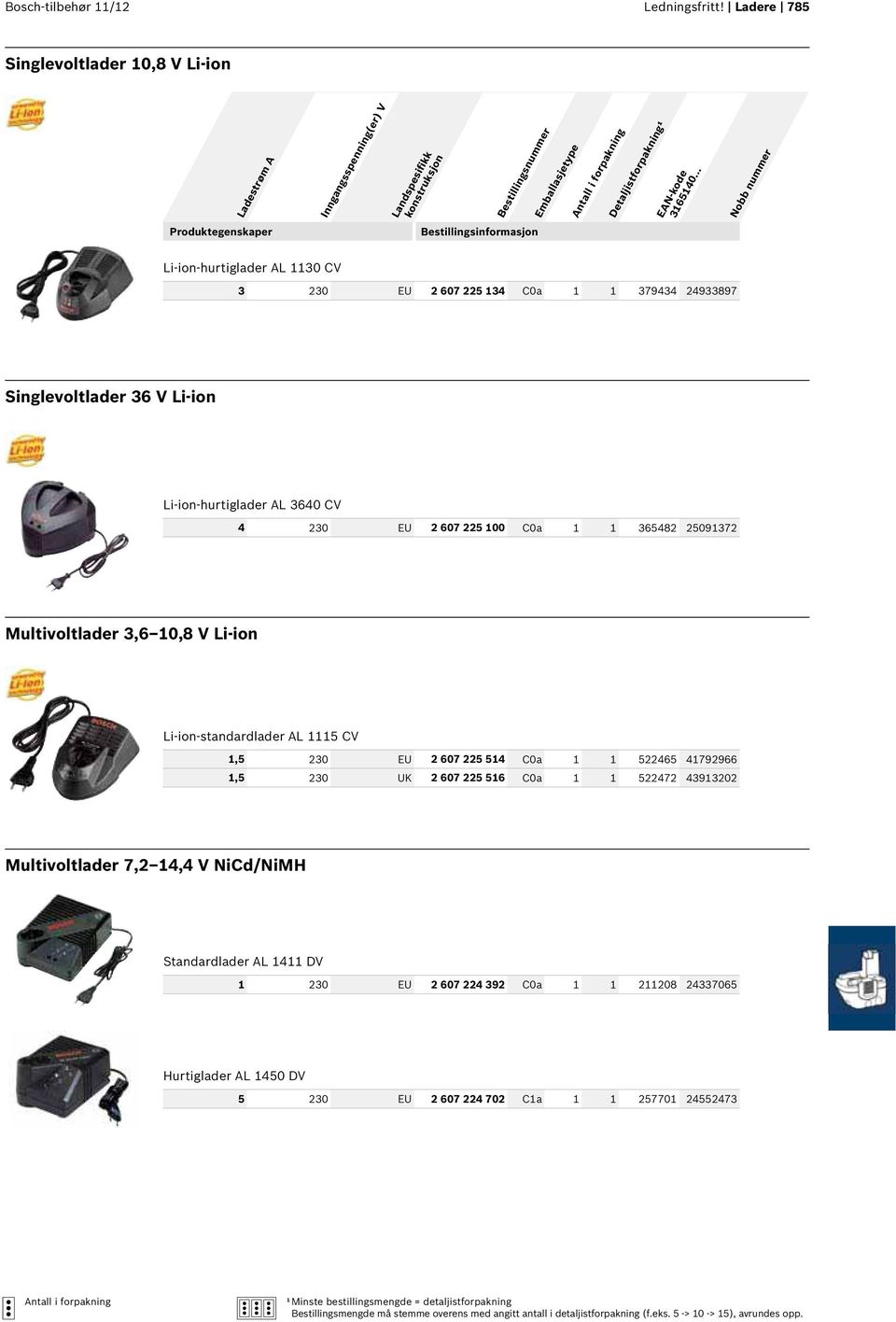 24933897 Singlevoltlader 36 V Li-ion Li-ion-hurtiglader AL 3640 CV 4 230 EU 2 607 225 100 C0a 1 1 365482 25091372 Multivoltlader 3,6 10,8 V Li-ion Li-ion-standardlader AL 1115