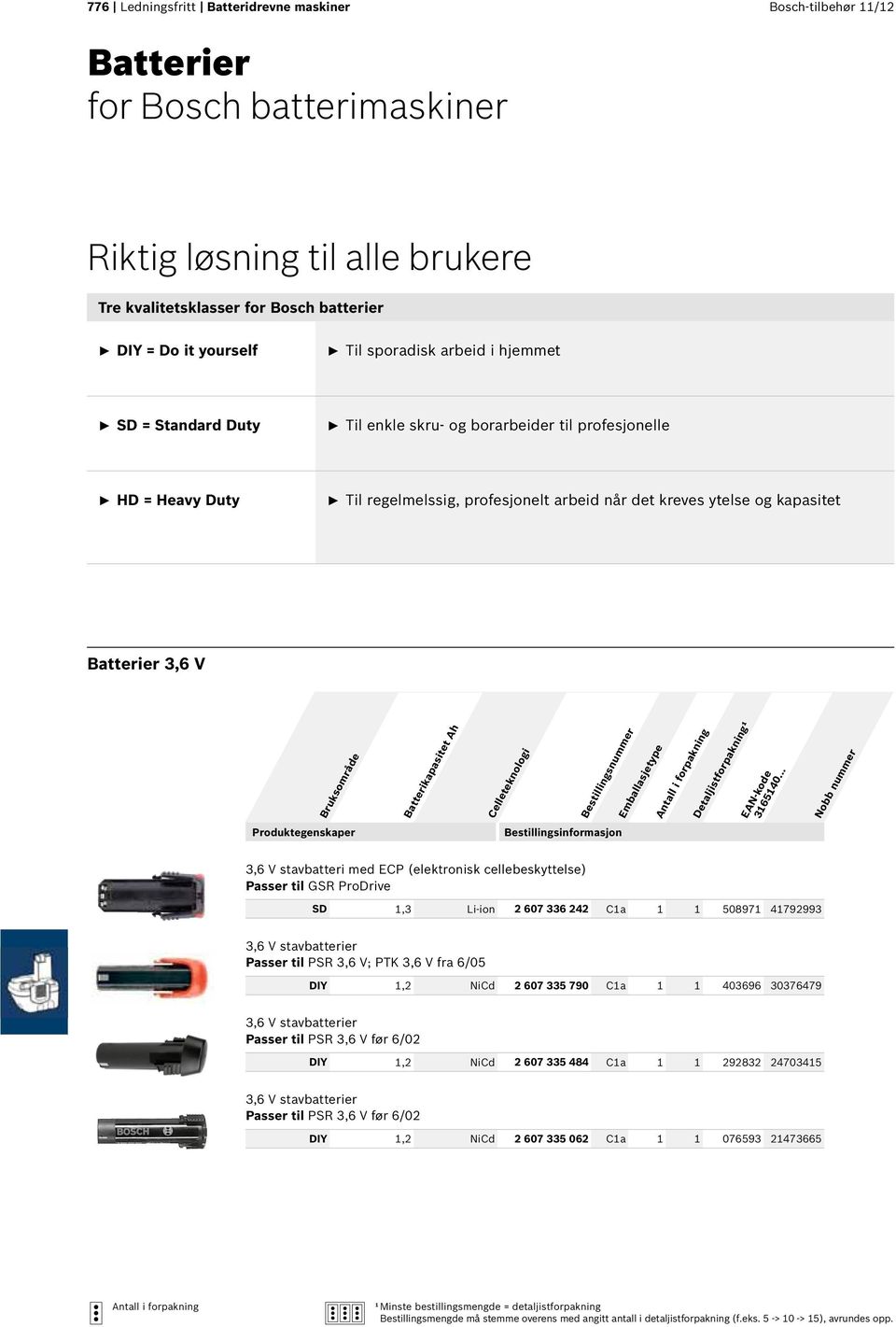 Bruksområde Batterikapasitet Ah Celleteknologi 3,6 V stavbatteri med ECP (elektronisk cellebeskyttelse) Passer til GSR ProDrive SD 1,3 Li-ion 2 607 336 242 C1a 1 1 508971 41792993 3,6 V stavbatterier