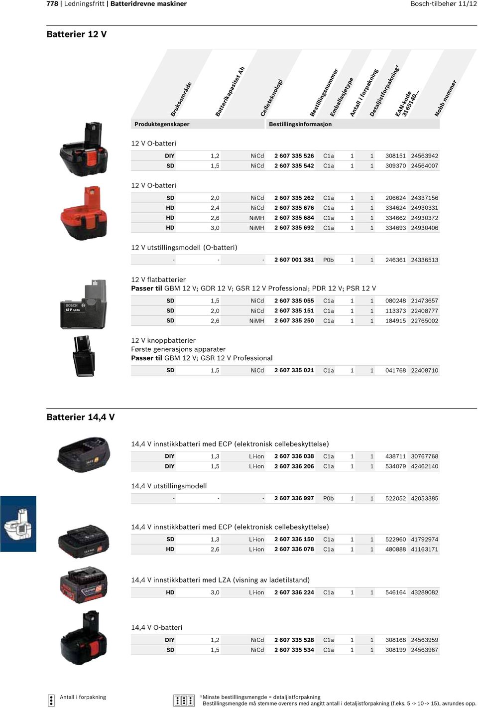 24930372 HD 3,0 NiMH 2 607 335 692 C1a 1 1 334693 24930406 12 V utstillingsmodell (O-batteri) - - - 2 607 001 381 P0b 1 1 246361 24336513 12 V flatbatterier Passer til GBM 12 V; GDR 12 V; GSR 12 V