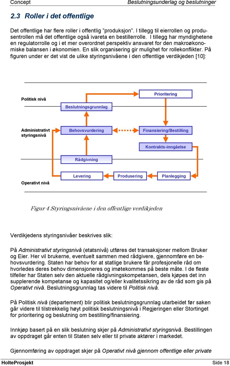 På figuren under er det vist de ulike styringsnivåene i den offentlige verdikjeden [10]: Politisk nivå Prioritering Beslutningsgrunnlag Administrativt styringsnivå Behovsvurdering