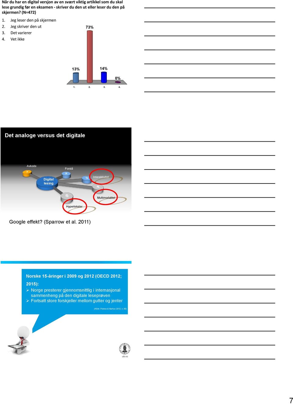 Vet ikke 73% 13% 14% 0% 1. 2. 3. 4. Det analoge versus det digitale Avkode Forstå Digital lesing Interaktivitet Multimodalitet Hypertekstar Google effekt?