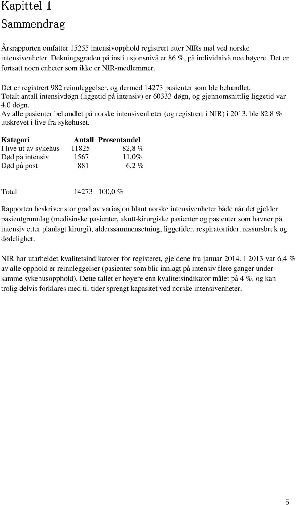 Totalt antall intensivdøgn (liggetid på intensiv) er 60333 døgn, og gjennomsnittlig liggetid var 4,0 døgn.