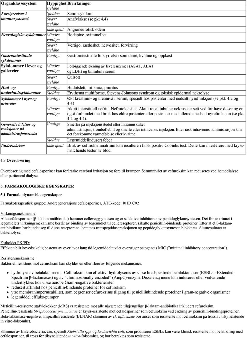 Gastrointestinale forstyrrelser som diaré, kvalme og oppkast sykdommer Sykdommer i lever og galleveier Mindre vanlige Forbigående økning av leverenzymer (ASAT, ALAT og LDH) og bilirubin i serum Svært