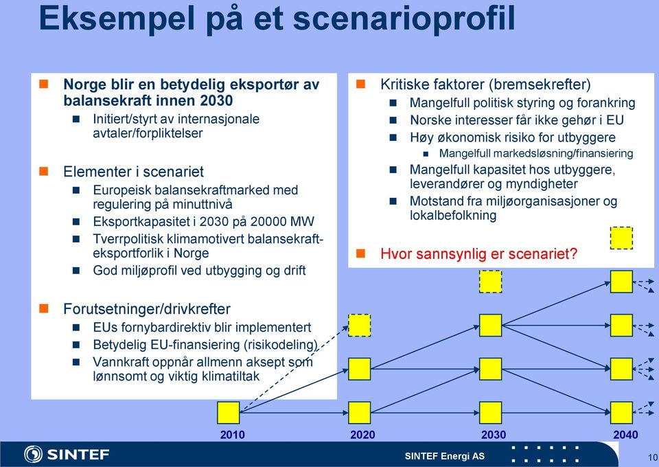 Mangelfull politisk styring og forankring Norske interesser får ikke gehør i EU Høy økonomisk risiko for utbyggere Mangelfull markedsløsning/finansiering Mangelfull kapasitet hos utbyggere,