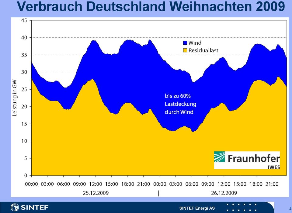 Weihnachten