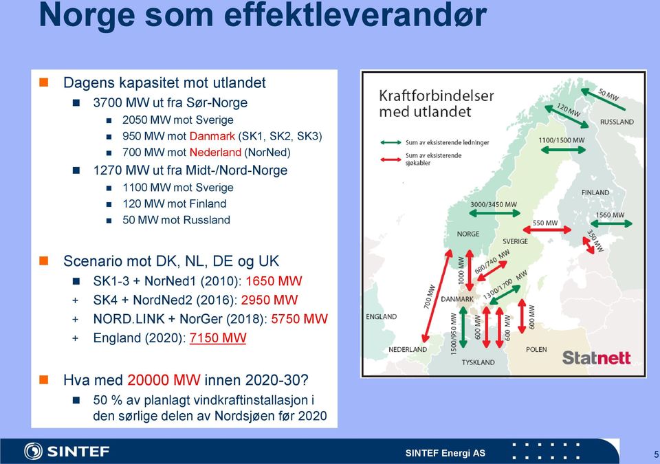 NL, DE og UK SK1-3 + NorNed1 (2010): 1650 MW + SK4 + NordNed2 (2016): 2950 MW + NORD.