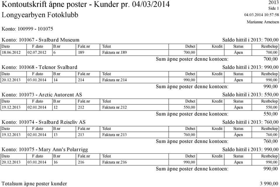 189 700,00 Åpen 700,00 Sum åpne poster denne kontoen: 700,00 Konto: 101068 - Telenor Svalbard Saldo hittil i 2013: 990,00 Dato F.dato B.nr Fakt.nr Tekst Debet Kredit Status Restbeløp 20.12.2013 03.01.2014 14 214 Faktura nr.