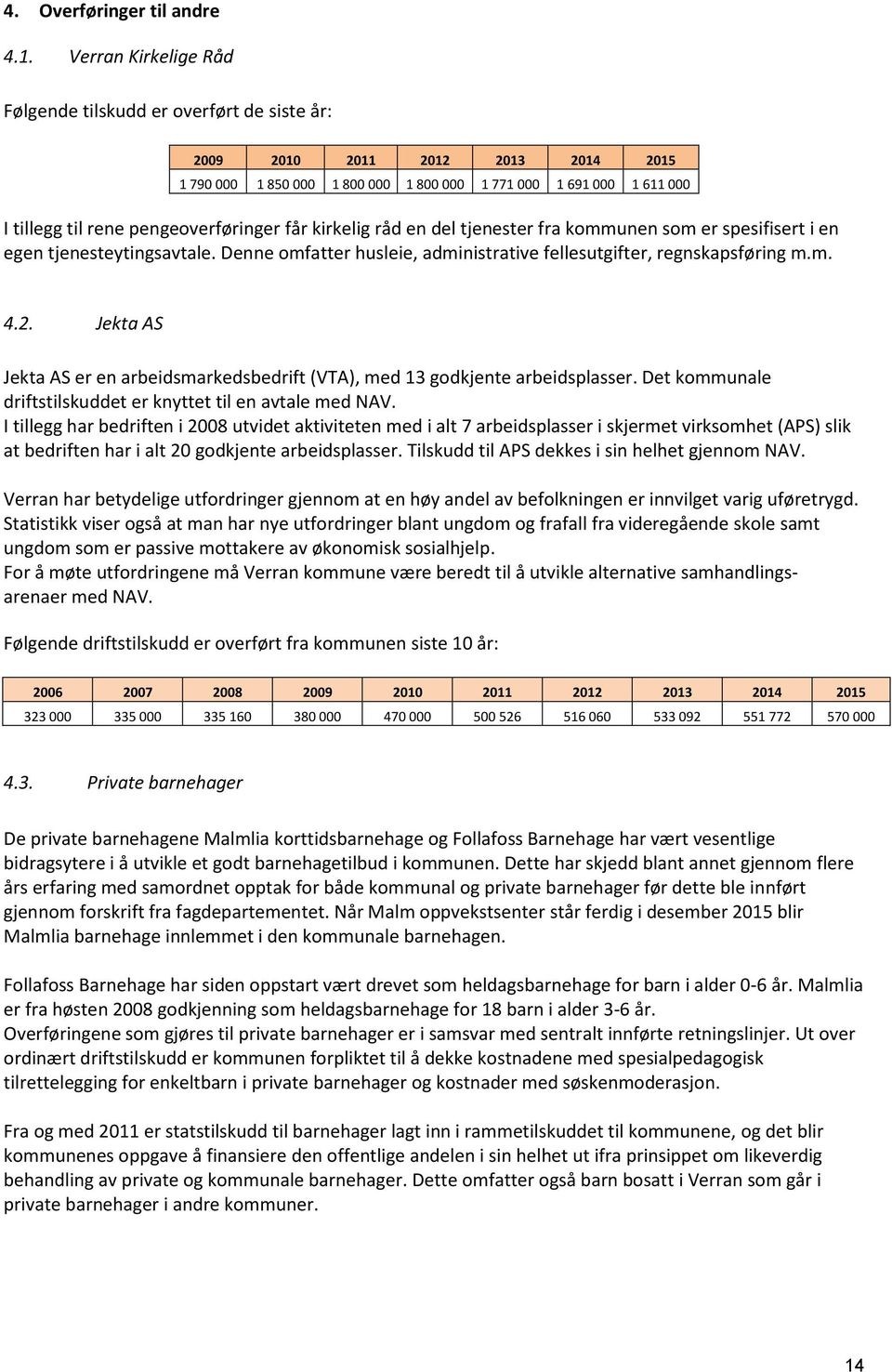 pengeoverføringer får kirkelig råd en del tjenester fra kommunen som er spesifisert i en egen tjenesteytingsavtale. Denne omfatter husleie, administrative fellesutgifter, regnskapsføring m.m. 4.2.