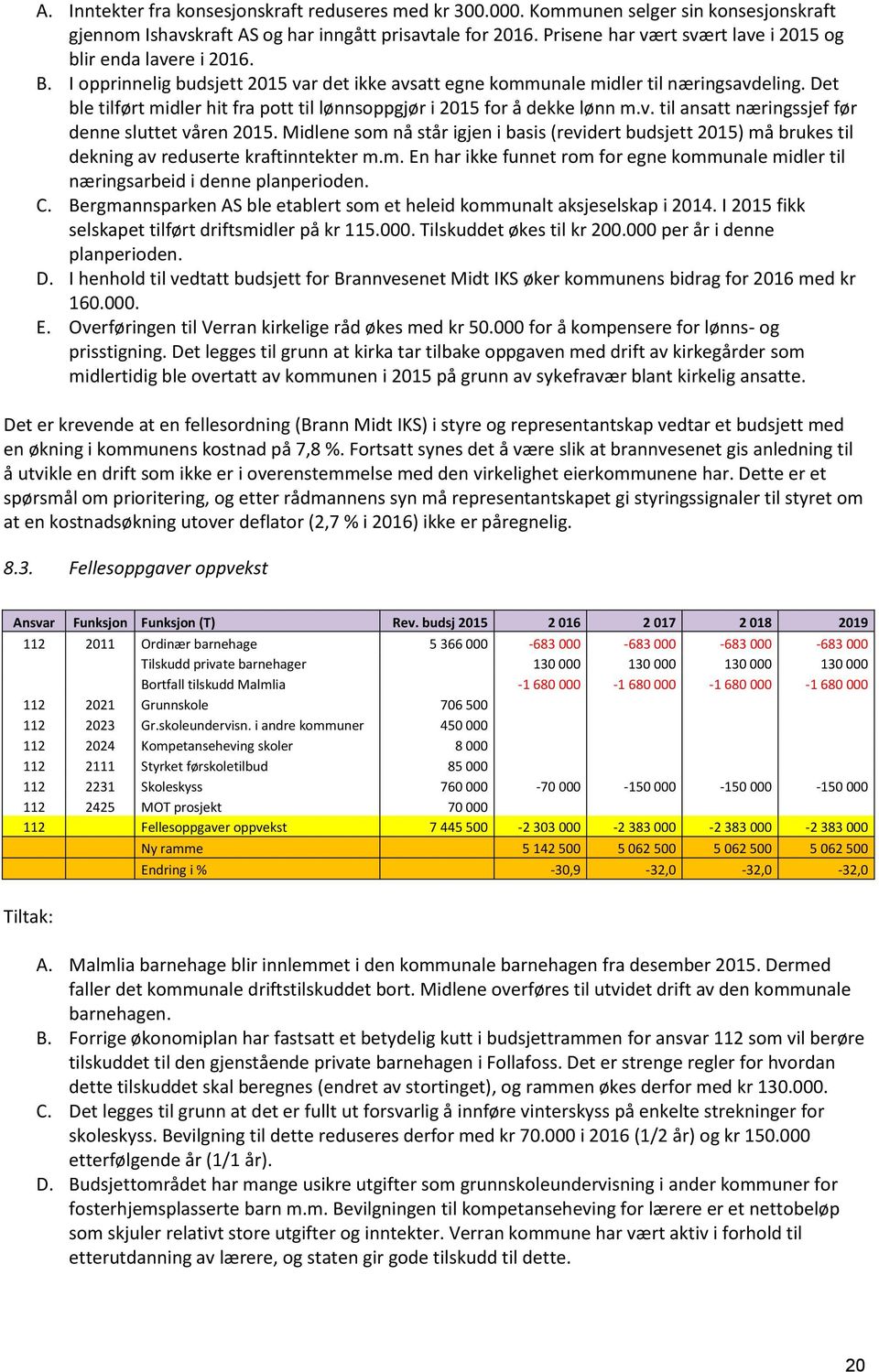 Det ble tilført midler hit fra pott til lønnsoppgjør i 2015 for å dekke lønn m.v. til ansatt næringssjef før denne sluttet våren 2015.