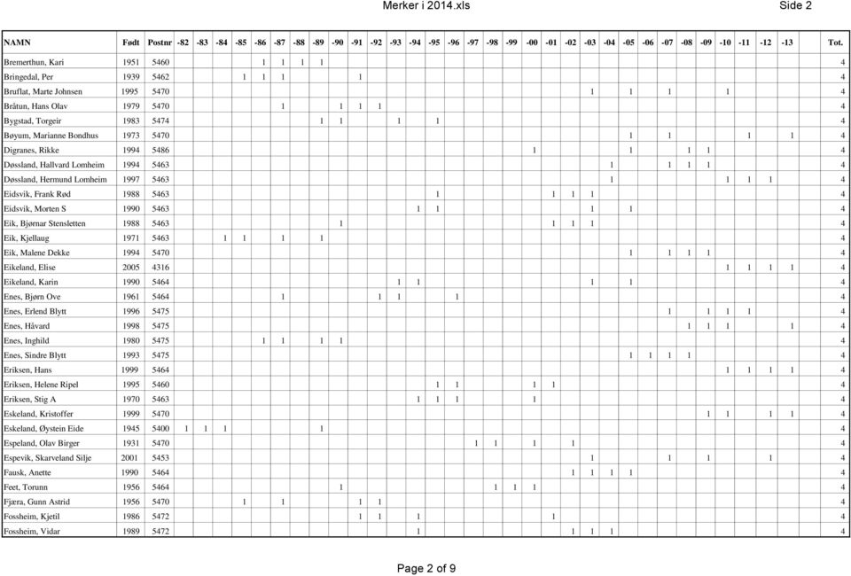 4 Bøyum, Marianne Bondhus 1973 5470 1 1 1 1 4 Digranes, Rikke 1994 5486 1 1 1 1 4 Døssland, Hallvard Lomheim 1994 5463 1 1 1 1 4 Døssland, Hermund Lomheim 1997 5463 1 1 1 1 4 Eidsvik, Frank Rød 1988