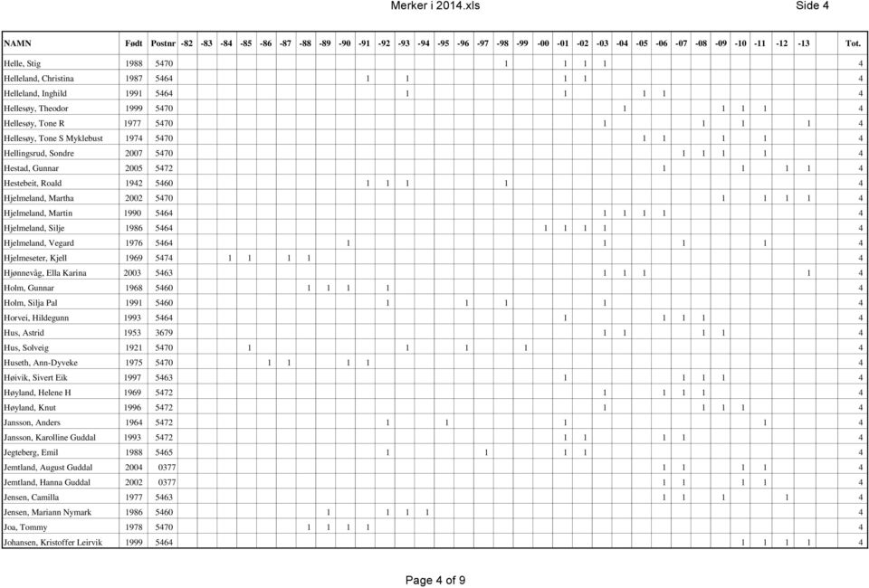 Hellesøy, Tone S Myklebust 1974 5470 1 1 1 1 4 Hellingsrud, Sondre 2007 5470 1 1 1 1 4 Hestad, Gunnar 2005 5472 1 1 1 1 4 Hestebeit, Roald 1942 5460 1 1 1 1 4 Hjelmeland, Martha 2002 5470 1 1 1 1 4