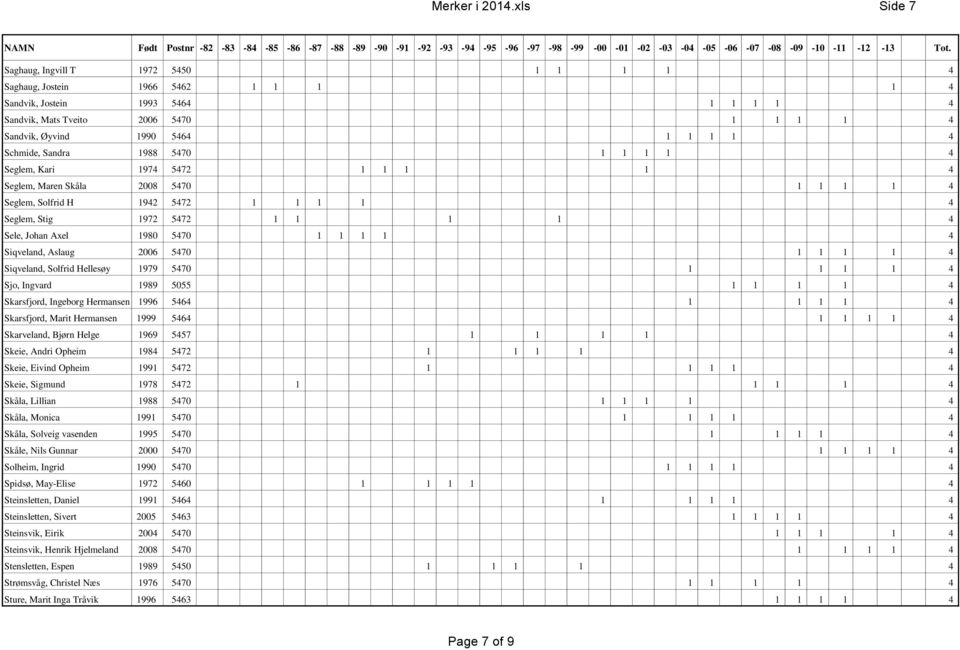 4 Schmide, Sandra 1988 5470 1 1 1 1 4 Seglem, Kari 1974 5472 1 1 1 1 4 Seglem, Maren Skåla 2008 5470 1 1 1 1 4 Seglem, Solfrid H 1942 5472 1 1 1 1 4 Seglem, Stig 1972 5472 1 1 1 1 4 Sele, Johan Axel