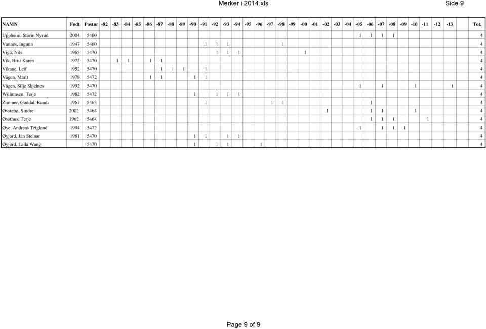 1972 5470 1 1 1 1 4 Vikane, Leif 1952 5470 1 1 1 1 4 Vågen, Marit 1978 5472 1 1 1 1 4 Vågen, Silje Skjelnes 1992 5470 1 1 1 1 4 Willumsen,
