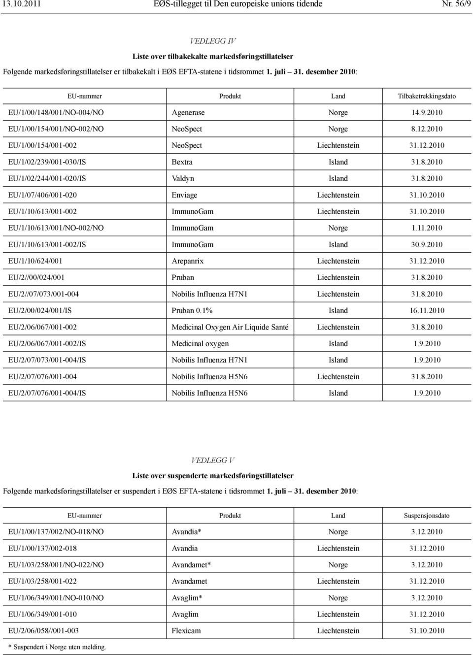 desember 2010: EU-nummer Produkt Land Tilbaketrekkingsdato EU/1/00/148/001/NO-004/NO Agenerase Norge 14.9.2010 EU/1/00/154/001/NO-002/NO NeoSpect Norge 8.12.