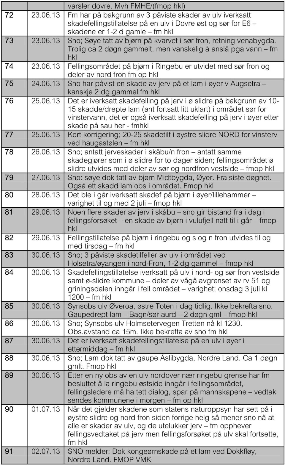 06.13 Det er iverksatt skadefelling på jerv i ø slidre på bakgrunn av 10-15 skadde/drepte lam (ant fortsatt litt uklart) i området sør for vinstervann, det er også iverksatt skadefelling på jerv i