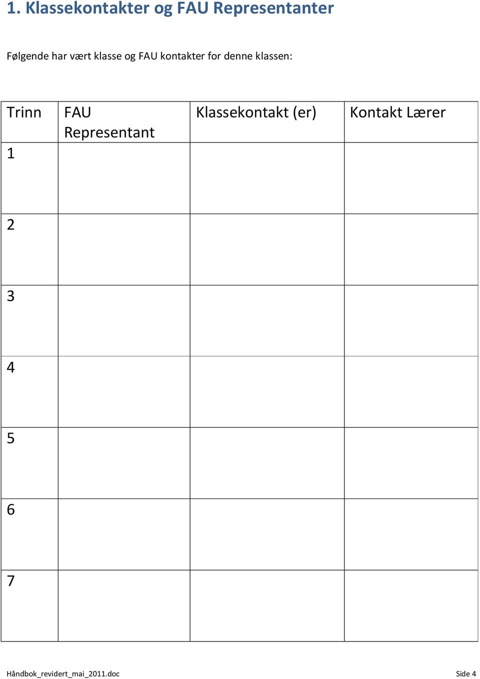 Trinn FAU Representant 1 Klassekontakt (er) Kontakt