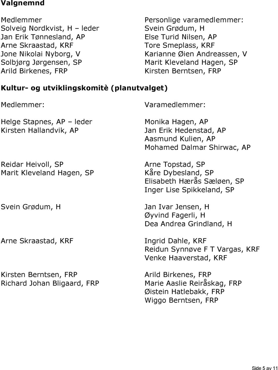 Berntsen, FRP Richard Johan Bligaard, FRP Varamedlemmer: Monika Hagen, AP Jan Erik Hedenstad, AP Aasmund Kulien, AP Mohamed Dalmar Shirwac, AP Arne Topstad, SP Kåre Dybesland, SP Elisabeth Hærås