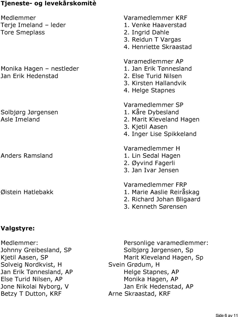 Kåre Dybesland 2. Marit Kleveland Hagen 3. Kjetil Aasen 4. Inger Lise Spikkeland Varamedlemmer H 1. Lin Sedal Hagen 2. Øyvind Fagerli 3. Jan Ivar Jensen Varamedlemmer FRP 1. Marie Aaslie Reiråskag 2.